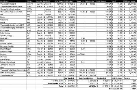 investment performance november   million personal