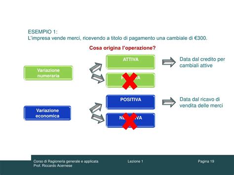 Ppt Corso Di Ragioneria Generale E Applicata Powerpoint Presentation