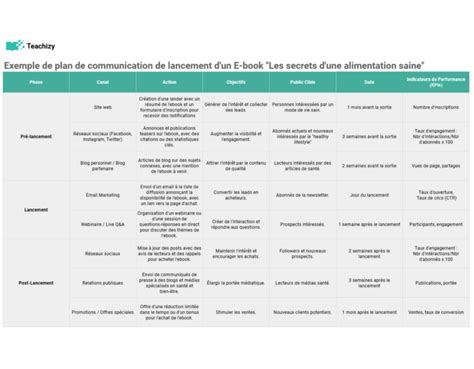 Comment faire un plan communication pour la sortie d un ebook modèle