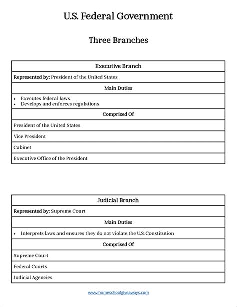 Judicial Branch Duties Ppgbbe Intranet Biologia Ufrj Br