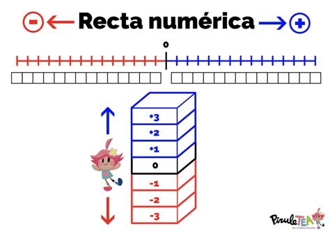 Recta Num Rica