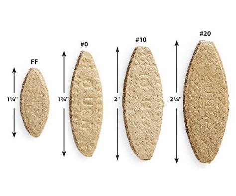 Biscuit Joinery Basics