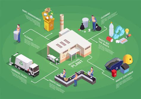 Artificial Intelligence In Waste Management