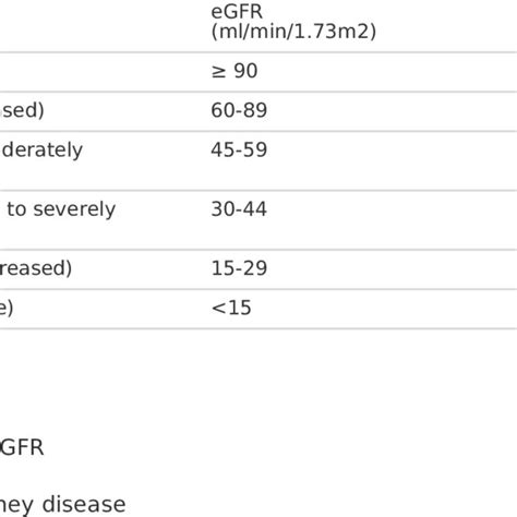 Estimated GFR stages in all patients with hypertension screened for ...