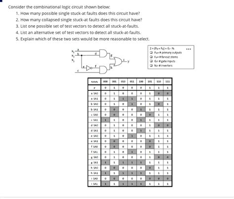 Solved Consider The Combinational Logic Circuit Shown Chegg