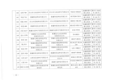 2022年新疆维吾尔自治区主要农作物品种审定的品种目录（第一批） 省审品种 品种 种业商务网