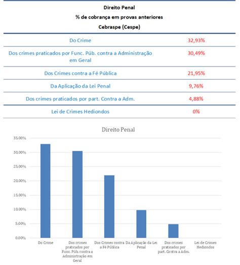 Direito Penal Para Auditor Fiscal Sefaz Es Confira A An Lise Gratuita