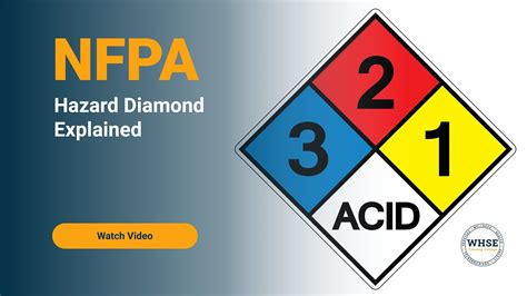 Nfpa Hazard Diamond Explainer Video Youtube