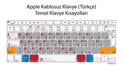 Mac Klavye Kısayolları