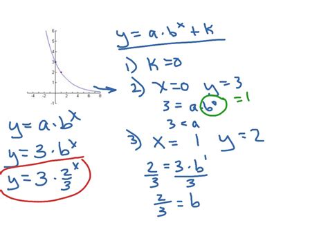 How To Write An Exponential