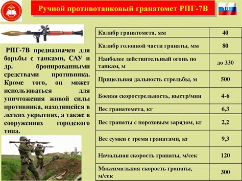 Организация, вооружение и боевая техника мотострелковой роты, взвода ...