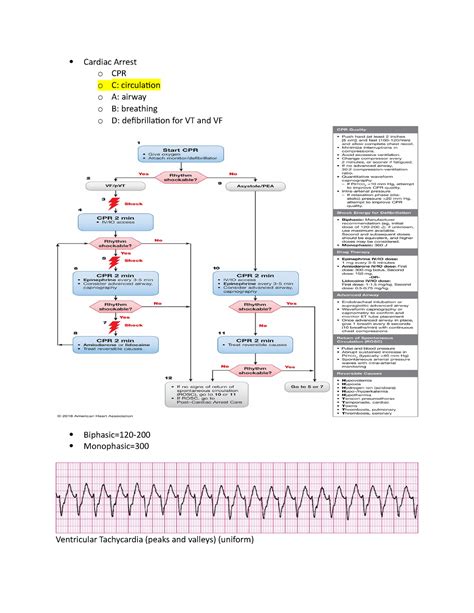 Codeeol Case Study Cardiac Arrest O Cpr O C Circulation O A