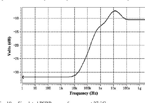 Figure From A High Precision Compensated Cmos Bandgap Voltage