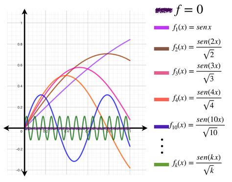 Convergencia Adaptativa - Convergencia y diferenciación - El blog de Leo