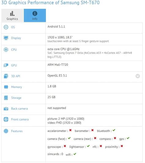 Samsung Galaxy View Specs Revealed On GFXBench