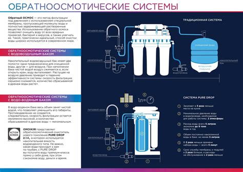 Бак обратного осмоса, принцип его работы