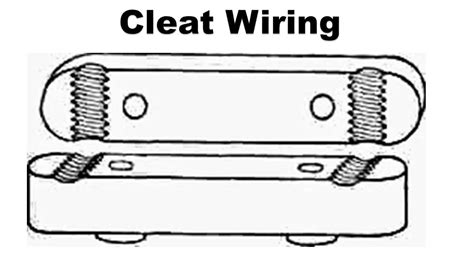 Exploring the Conduit Wiring Method for Electrical Installations - WireMystique