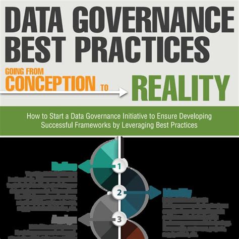 Infographic Data Governance Best Practices Pdf