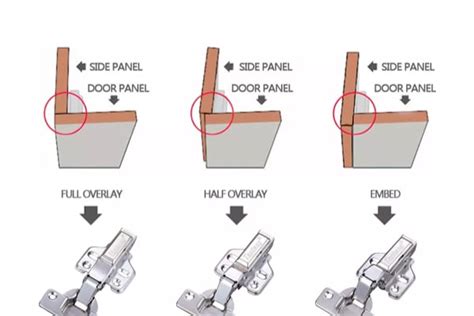 A Complete Guide To Choosing The Right Cabinet Hinge Maxave