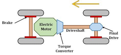 Electric Vehicle (EV) design | Collimator