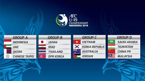 Jadwal Timnas Indonesia Di Piala AFC U 19 Dan TV Yang Menyiarkan