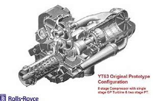 Parana Fluss Gleichmäßig Getriebe rolls royce m250 turboprop Schneesturm Alabama pakistanisch