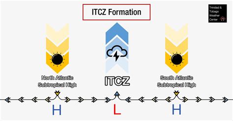 The Intertropical Convergence Zone Itcz Trinidad And Tobago Weather