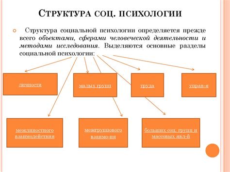 Социальная психология, как наука - презентация онлайн