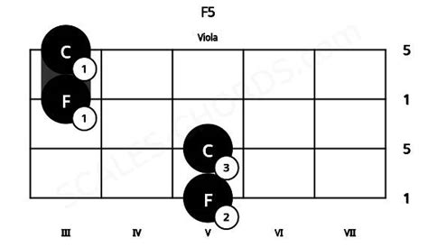 F5 Viola Chord | F harmonic dyad (power chord) | Scales-Chords