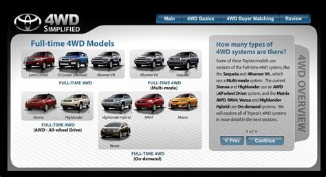 New Toyota 4wd Systems Explained