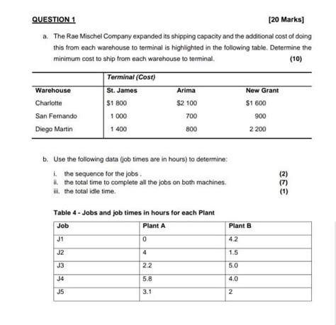 Solved Question 1 [20 Marks] A The Rae Mischel Company