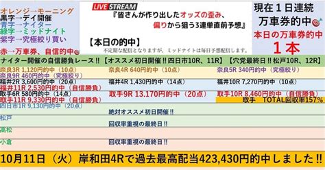 取手最終日は後半3連発でtotal回収率157 ‼️4 12『🚴‍♂️取手競輪🚴‍♂️全レースで100円‼️3連単予想 ️』【昨日は万車券的中で回収100 超え‼️最終日の自信勝負レースは