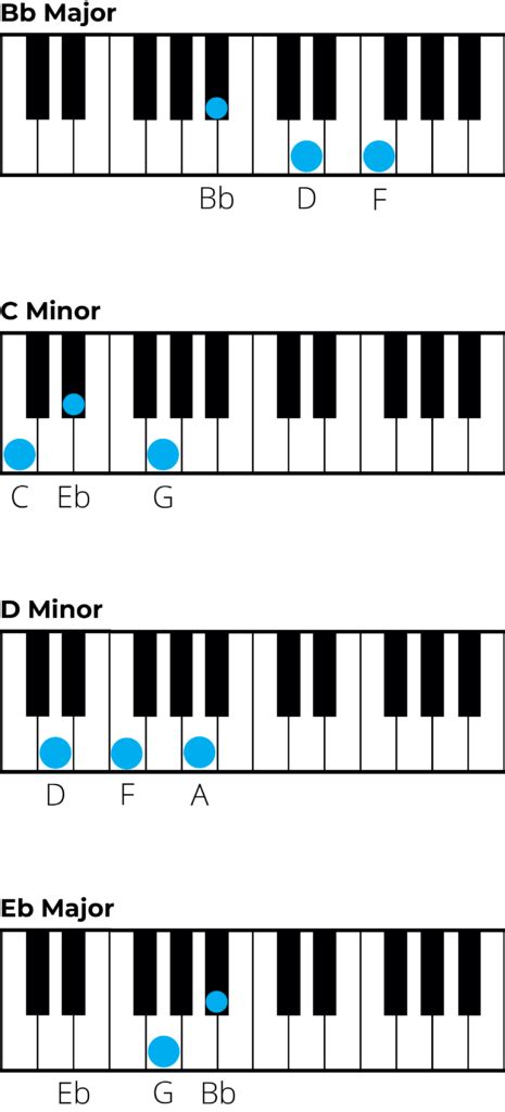 Chords in B Flat Major: A Music Theory Guide