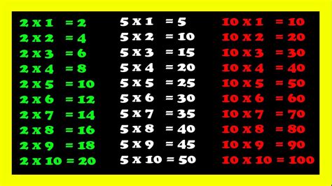 Calcular E Imprimir La Tabla De Multiplicar De Un N Mero Cualquiera