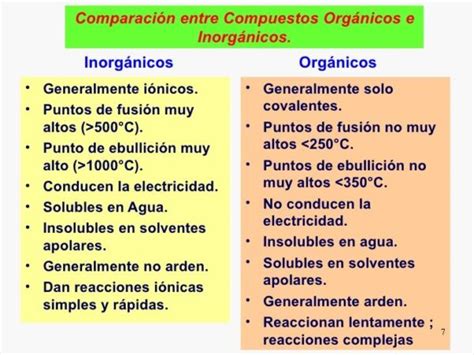 Basuras Orgánicas e Inorgánicas Datos Ventajas y Diferencias Cuadro