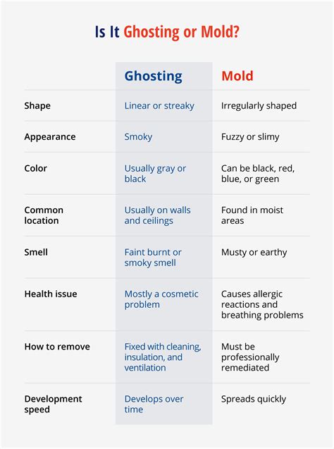 Ghosting on Walls and Ceilings: Causes and Solutions