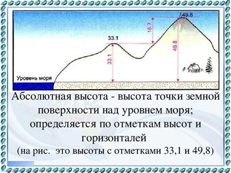 Что такое относительная и абсолютная высота?
