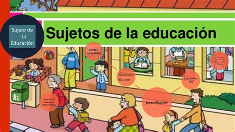 Sujeto De La Educación By Romina Gisel Almiron On Prezi