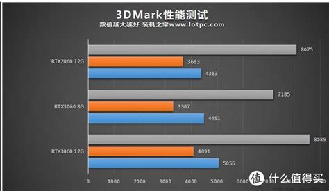 618后千元显卡新选择？蓝宝石6600xt8g白金版vs5700xtand2060super，3dmark8886分超越306012g秒杀8g