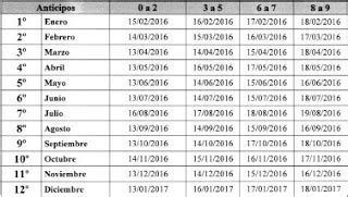 Calendario De Vencimientos Convenio Multilateral