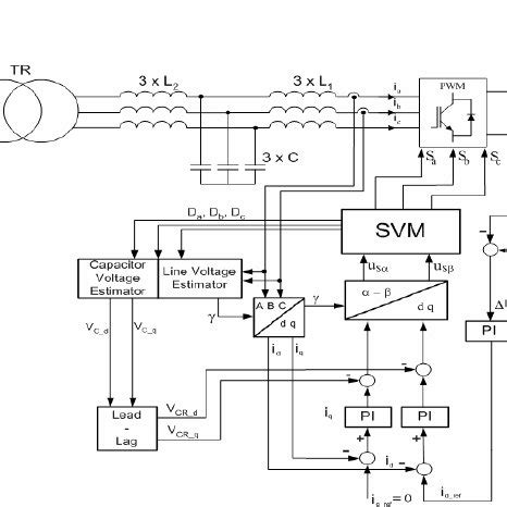 Sensorless Scheme Of Voc With Active Damping Based On Lead Lag Block