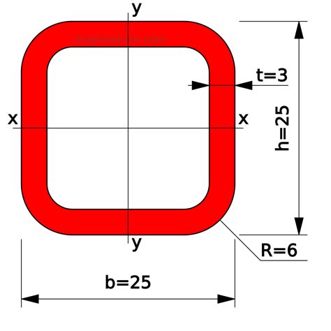 Труба 25x25x3 квадратная по ГОСТ Р 54157-2010. Размеры и геометрические ...