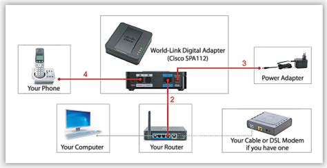 Installation-Cisco