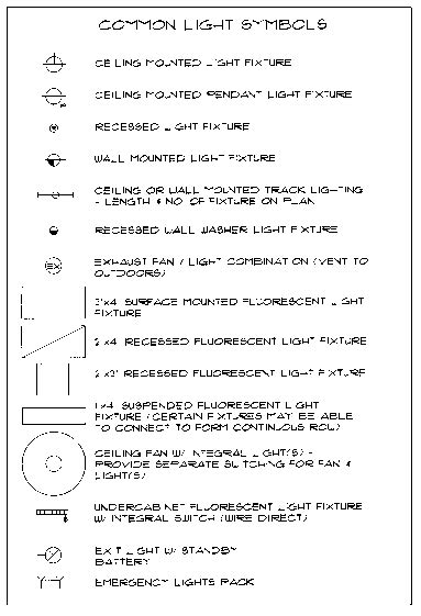 Standard Lighting And Electrical Symbols Figure 14 11