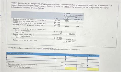 Solved Victory Company Uses Weighted Average Process Chegg