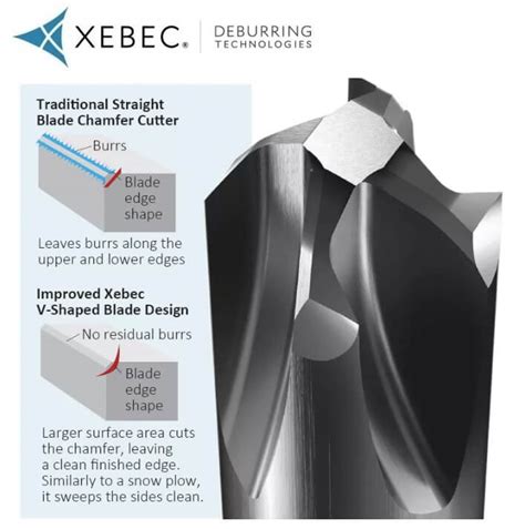 Introducing The New Xebec Burrless Chamfering Cutter Xebec