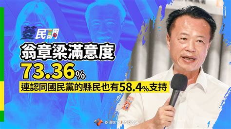 菱民調／翁章梁滿意度7336 連認同國民黨的縣民也有584支持~ 菱民調 ~ 2023 07 12 1000 ~ 記者蘇聖怡