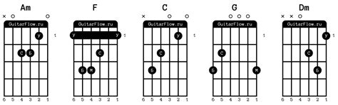 Red Hot Chili Peppers Californication аккорды для гитары бой текст песни разбор для начинающих