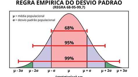 Exemplos de desvio padrão para entender a estatística