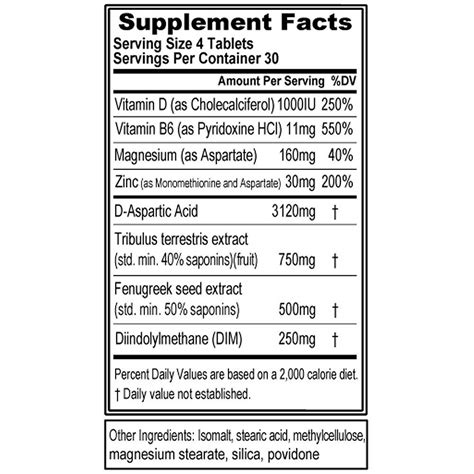 Evl Test Reviews: A true and promising supplement?